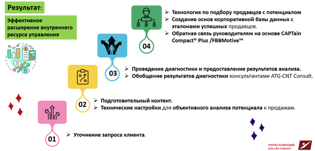 Продажи.png Продажи.png