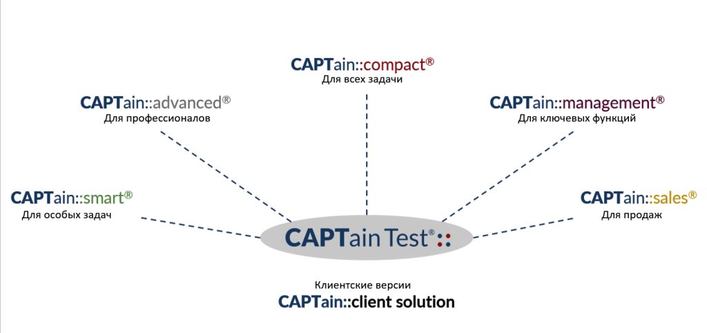 Все продукты CAPTaib Test.png Все продукты CAPTaib Test.png