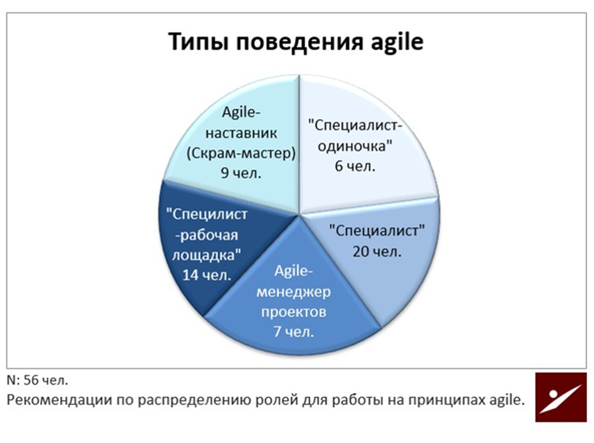 Agility 05.png Agility 05.png