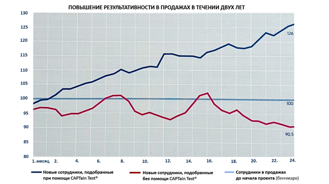 Сервис продажи пример.png Сервис продажи пример.png