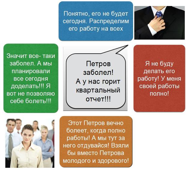 Модель 