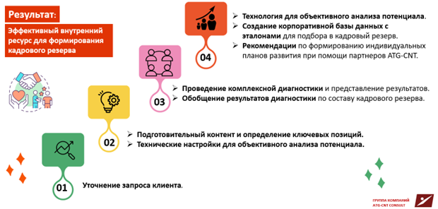 Кадровый резерв.png Кадровый резерв.png