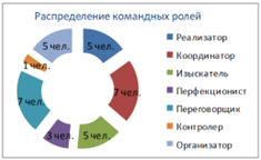 Пример команды 2.png