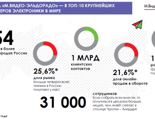 Способы раскрытия талантов: если компании нужны 30 000 звёзд