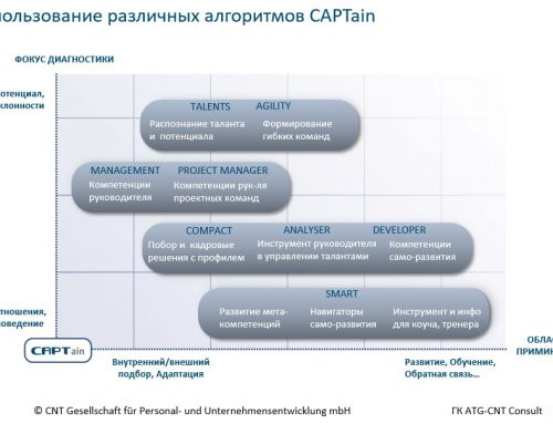 Сертификация по «CAPTain Smart Навигатор развития Коммуникации»